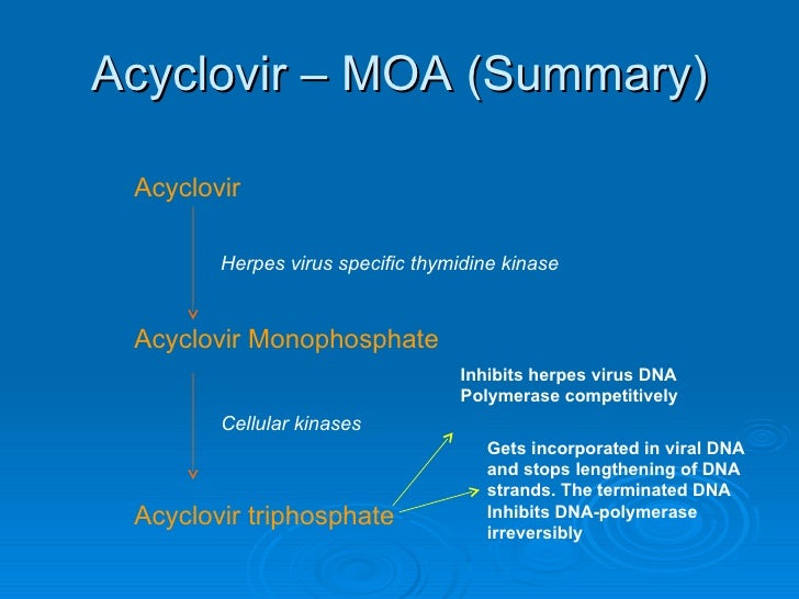 buy viagra clomid